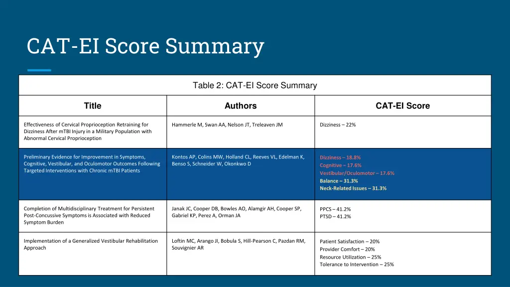 cat ei score summary 1