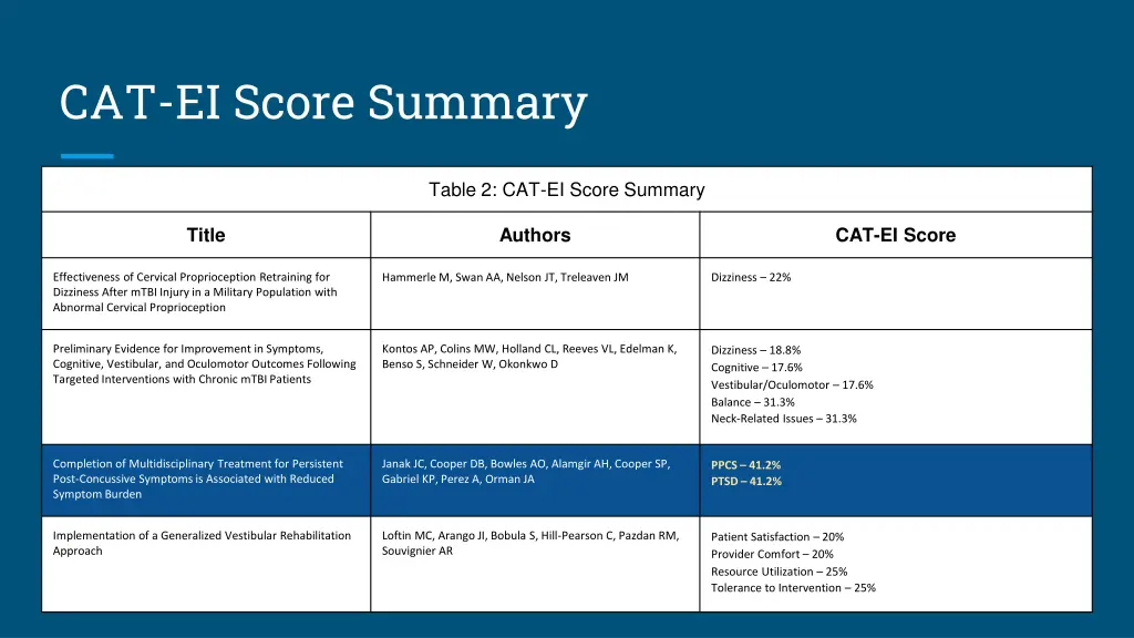 cat ei score summary 2