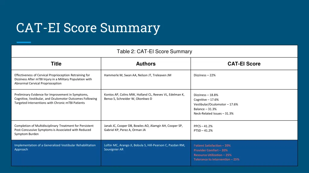 cat ei score summary 3