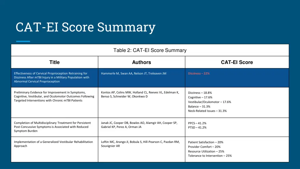 cat ei score summary