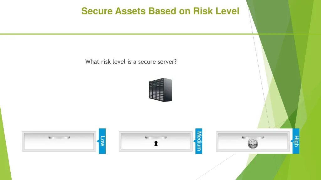 secure assets based on risk level 2