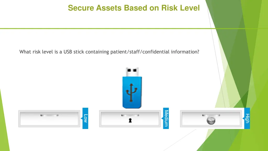 secure assets based on risk level 3