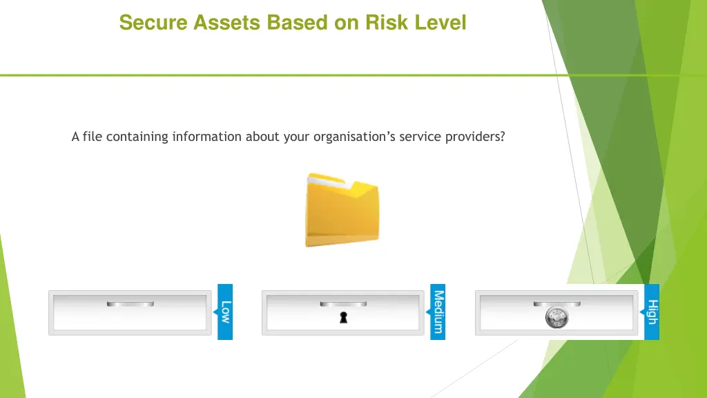 secure assets based on risk level