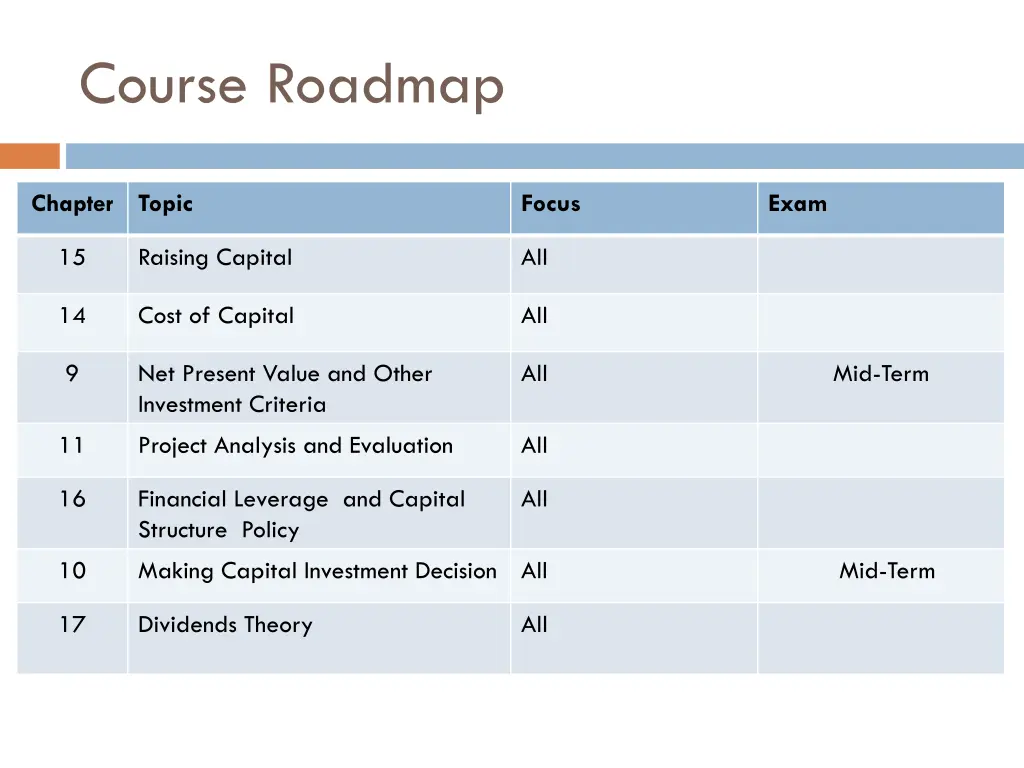 course roadmap