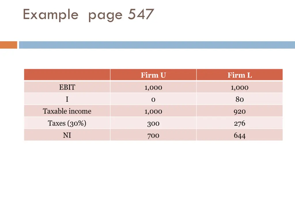 example page 547