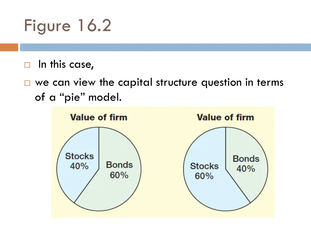 figure 16 2