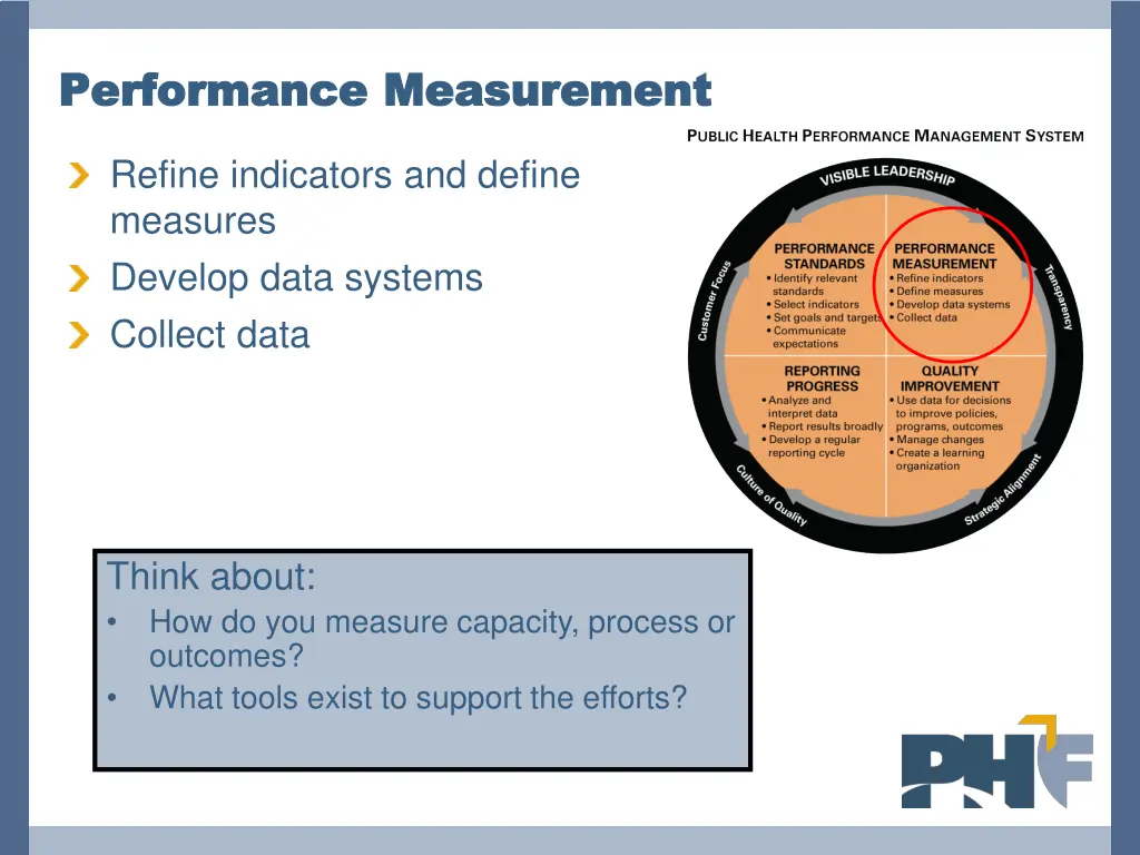 performance measurement performance measurement