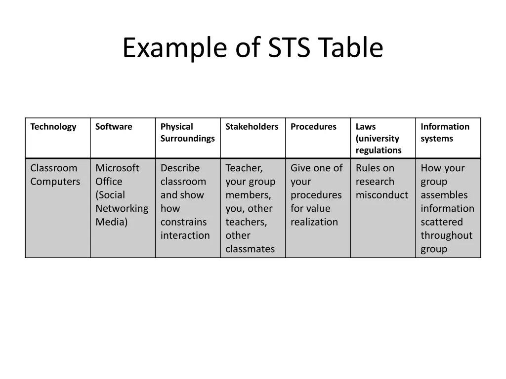 example of sts table