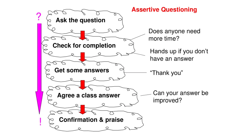 assertive questioning