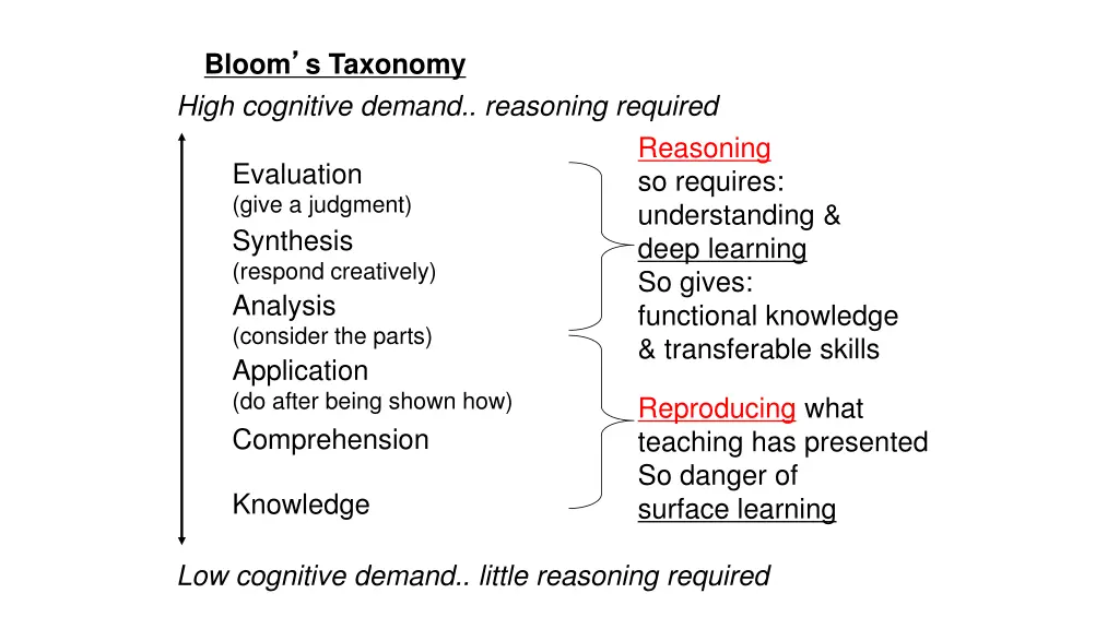 bloom s taxonomy high cognitive demand reasoning 2