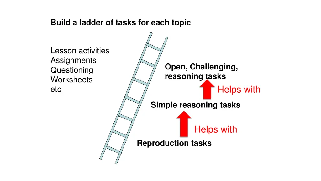 build a ladder of tasks for each topic 1