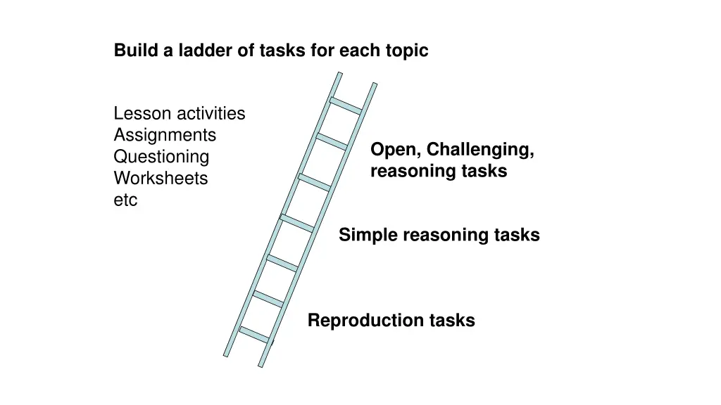 build a ladder of tasks for each topic