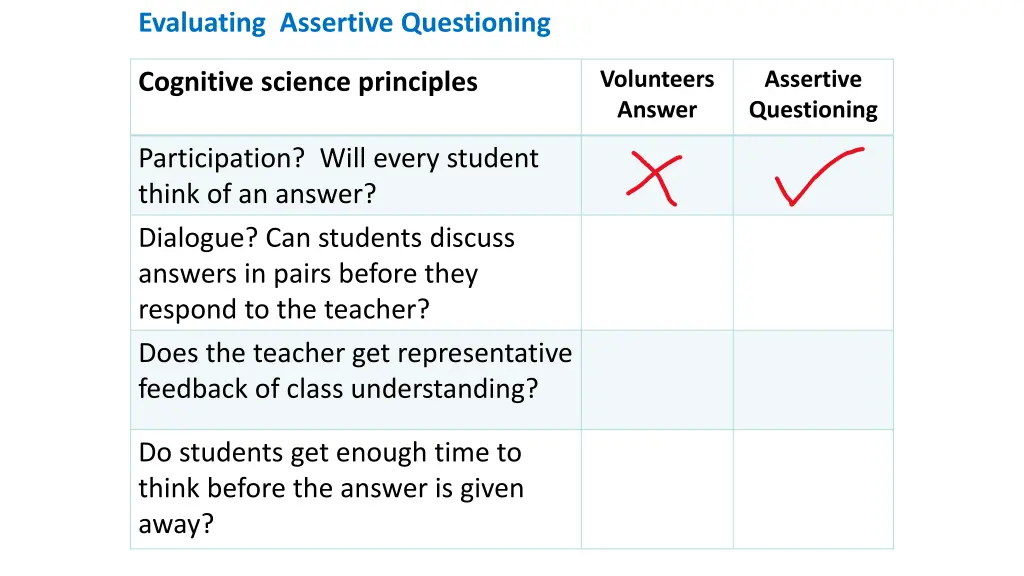 evaluating assertive questioning cognitive 1