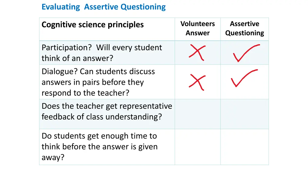 evaluating assertive questioning cognitive 2