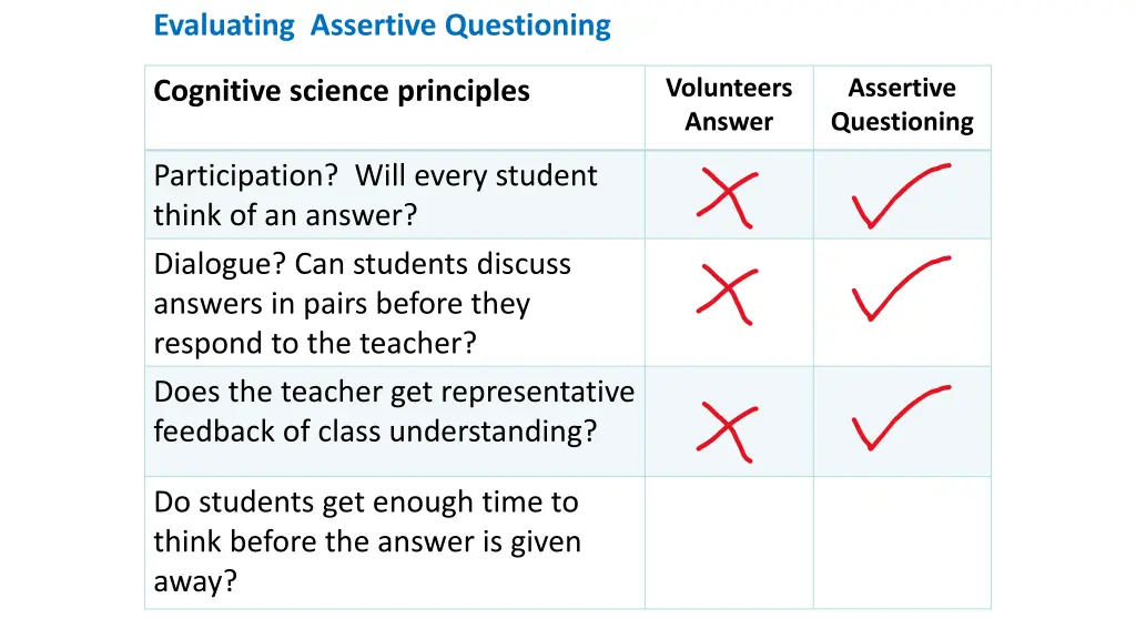 evaluating assertive questioning cognitive 3