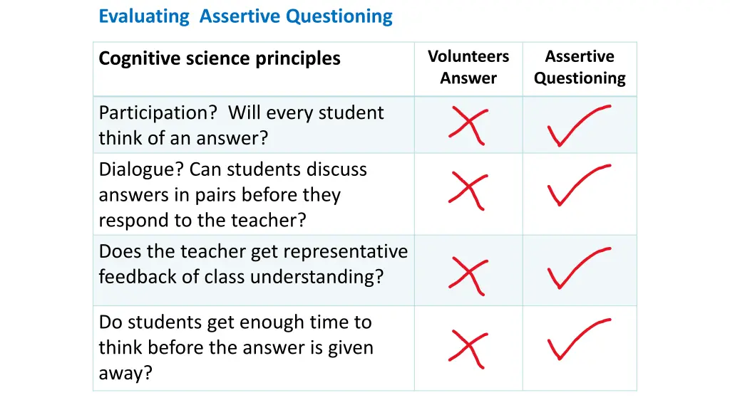 evaluating assertive questioning cognitive 4