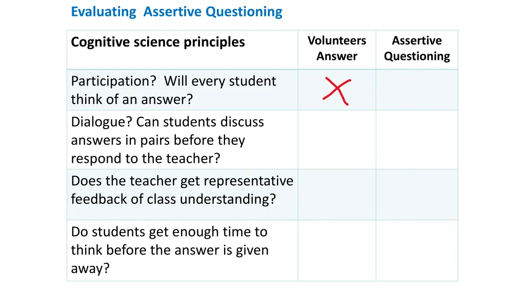 evaluating assertive questioning cognitive