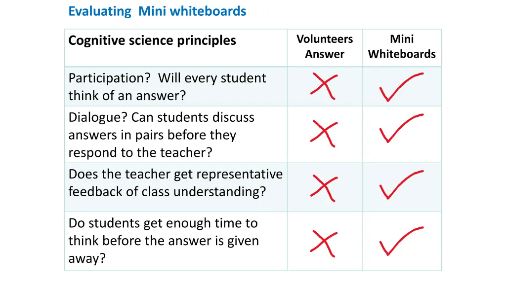 evaluating mini whiteboards cognitive science 1