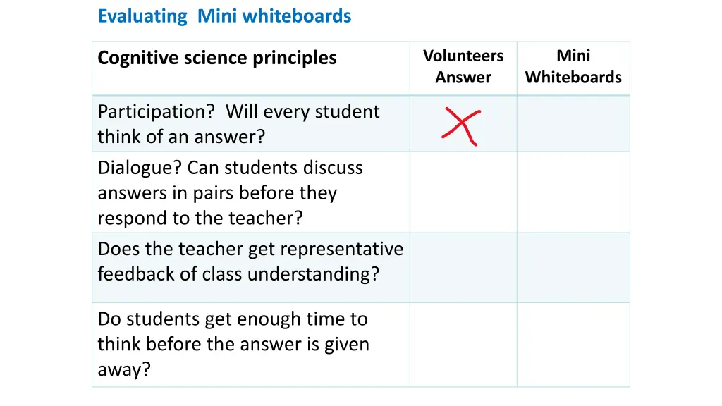 evaluating mini whiteboards cognitive science