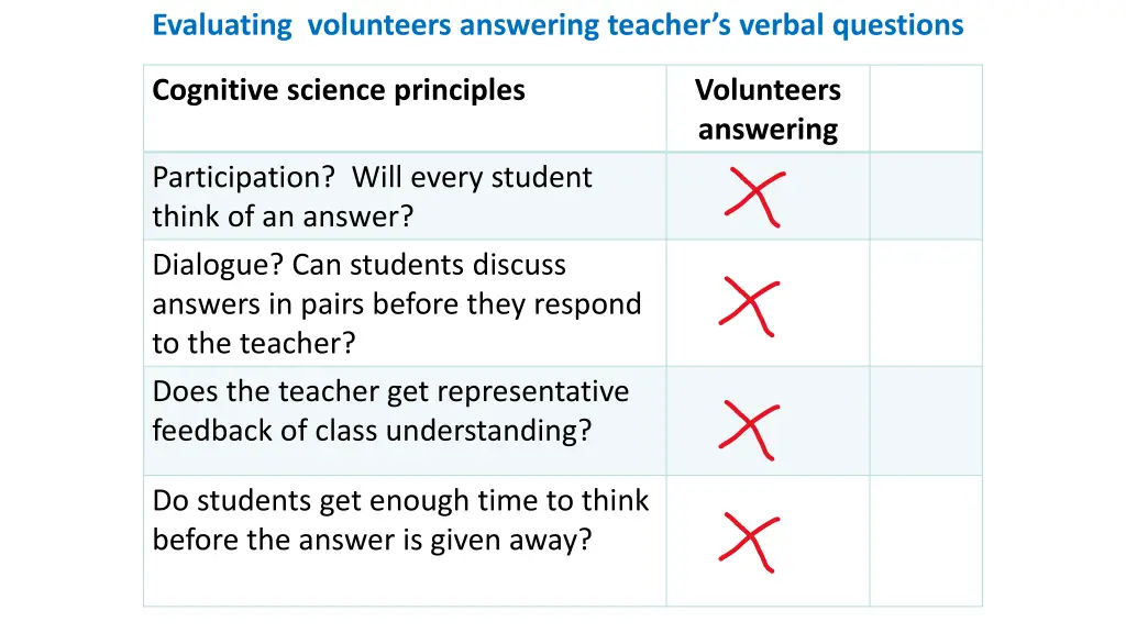 evaluating volunteers answering teacher s verbal 4