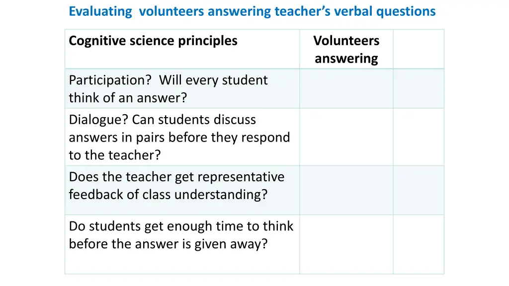 evaluating volunteers answering teacher s verbal