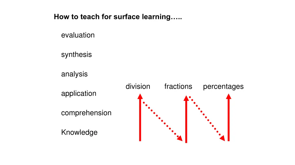 how to teach for surface learning