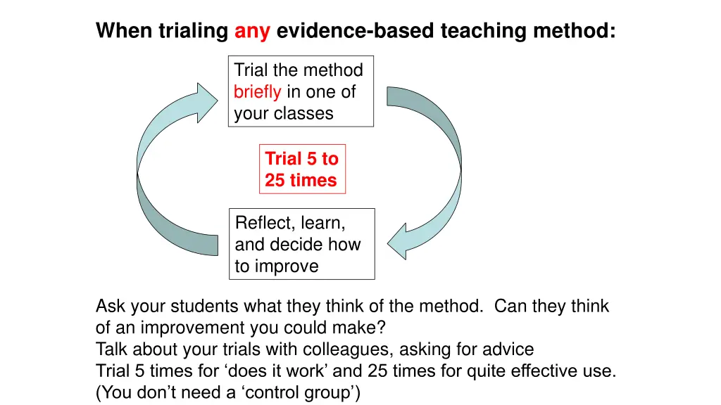 when trialing any evidence based teaching method