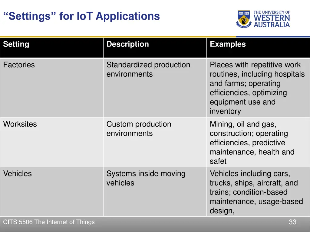 settings for iot applications 1