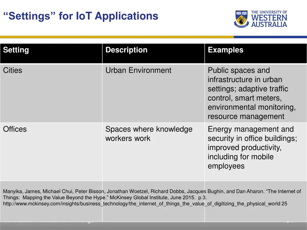 settings for iot applications 2