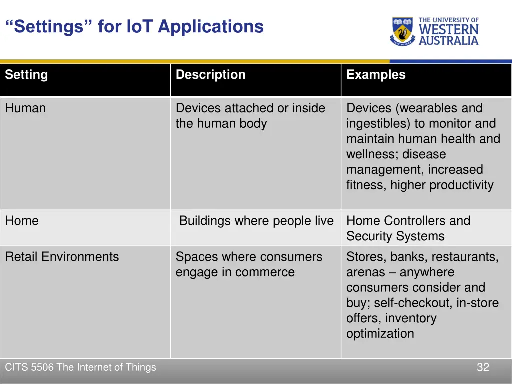 settings for iot applications