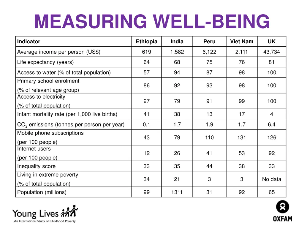 measuring well being 2