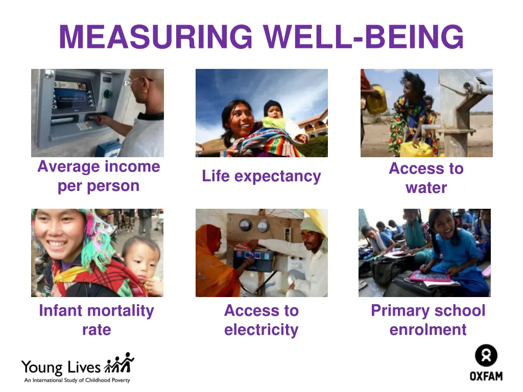 measuring well being