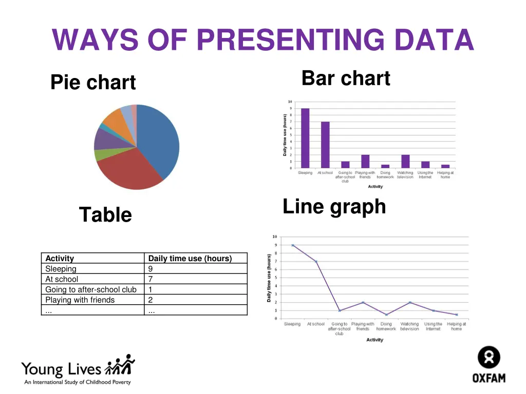 ways of presenting data