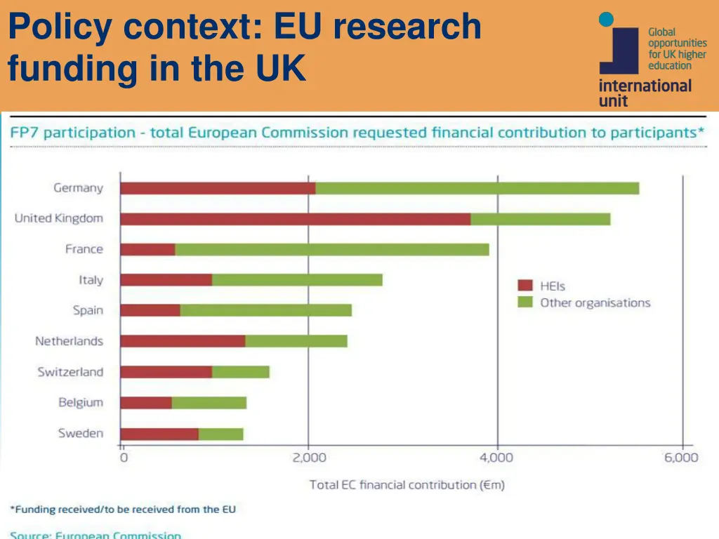 policy context eu research funding in the uk 1