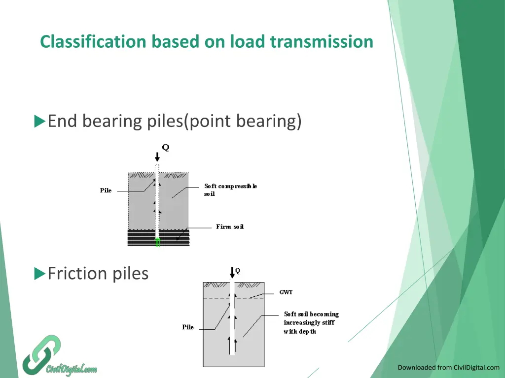 classification based on load transmission