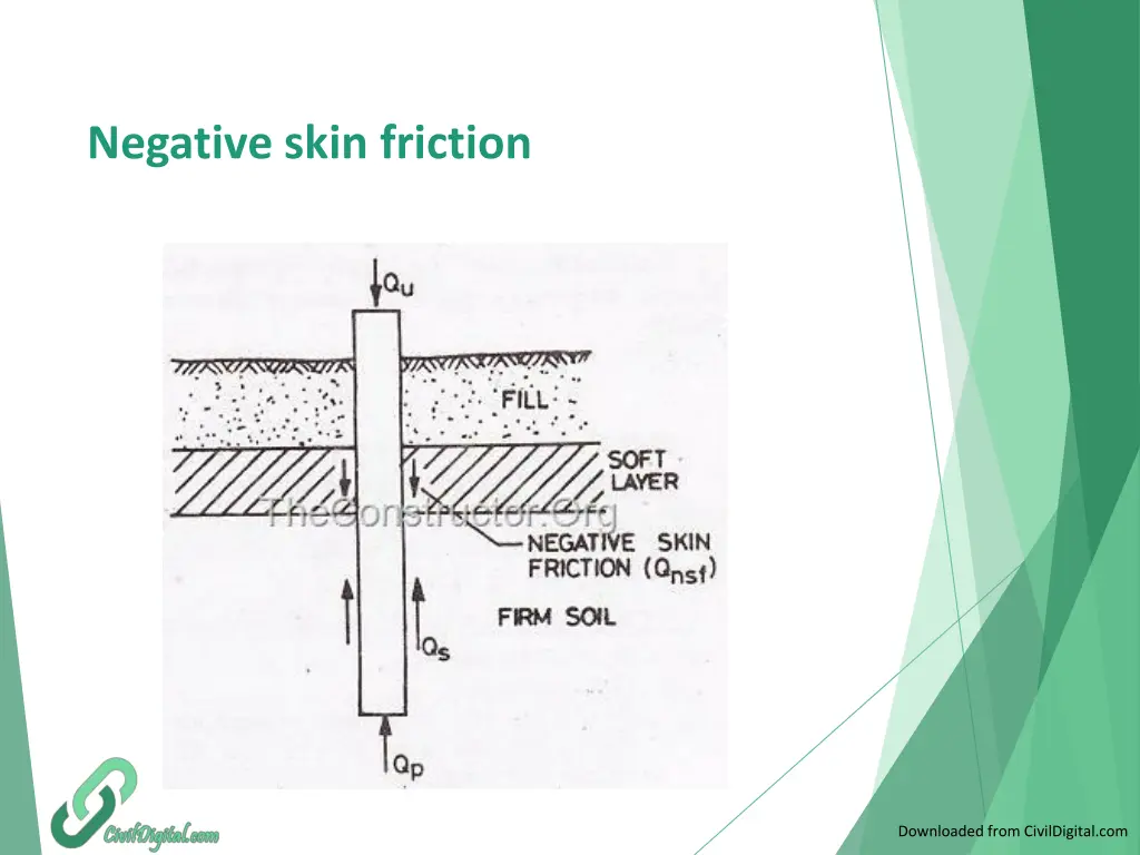 negative skin friction