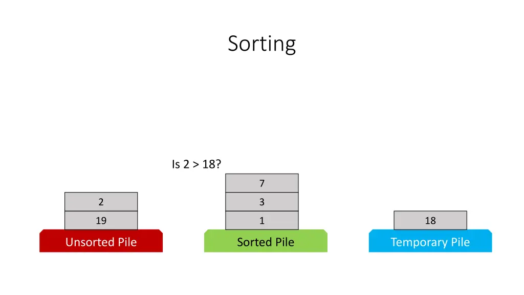 sorting 28