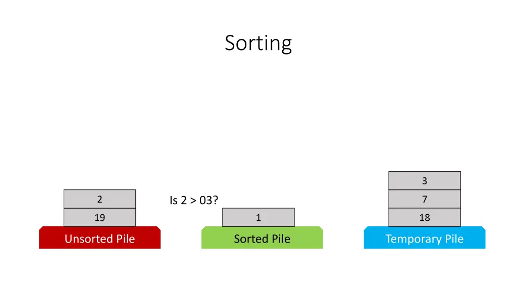 sorting 32