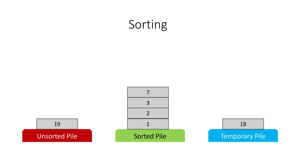 sorting 36