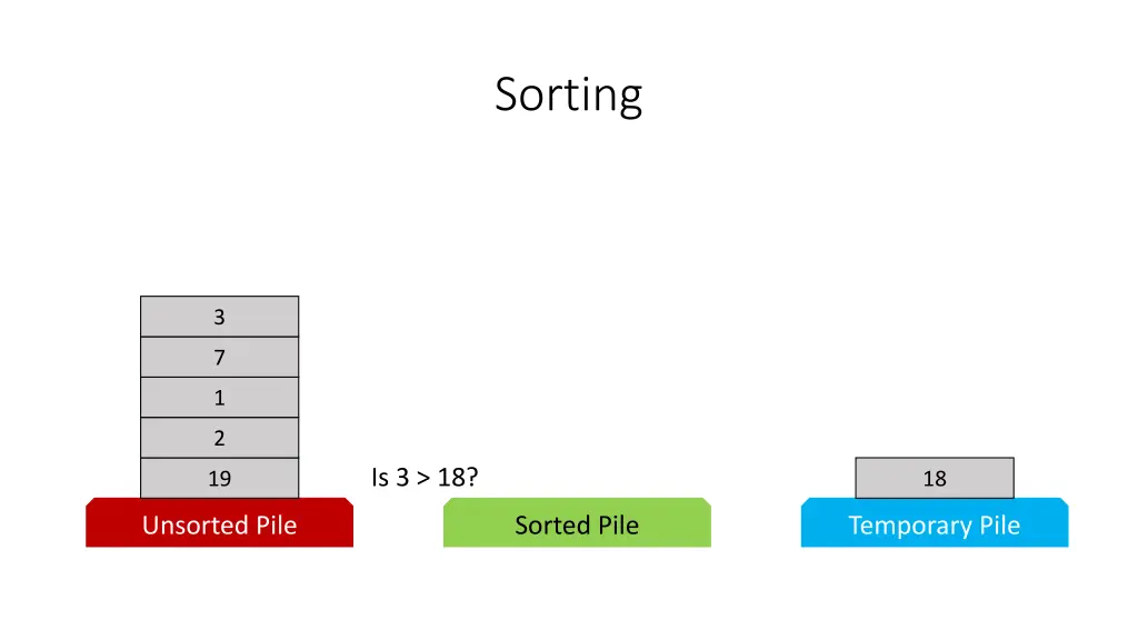 sorting 9