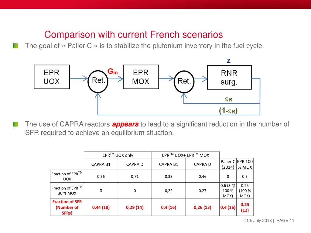 comparison with current french scenarios the goal 1