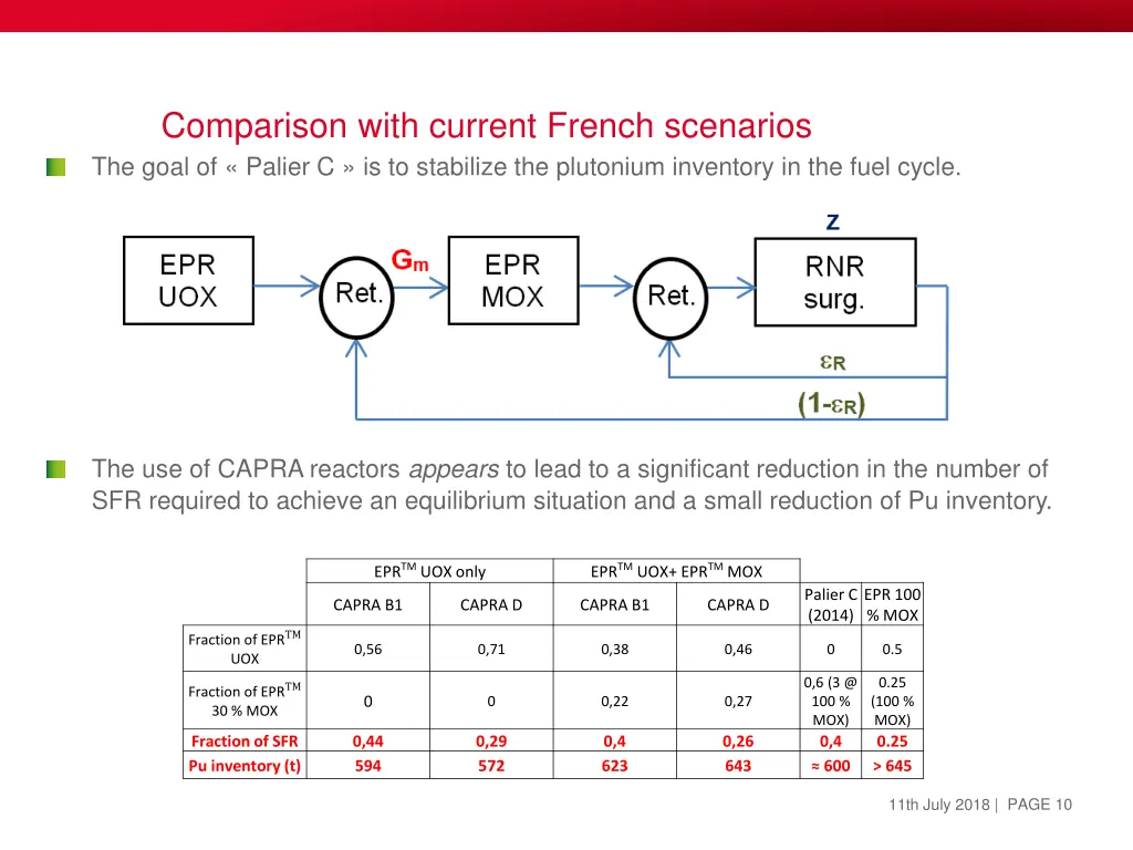 comparison with current french scenarios the goal