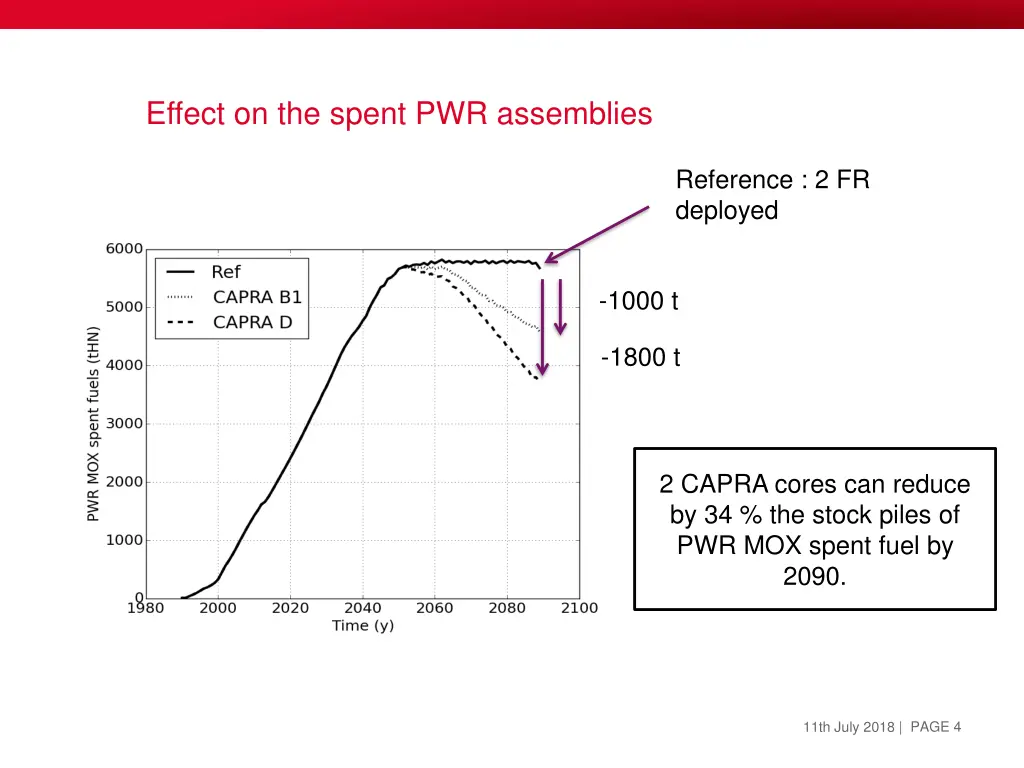 effect on the spent pwr assemblies