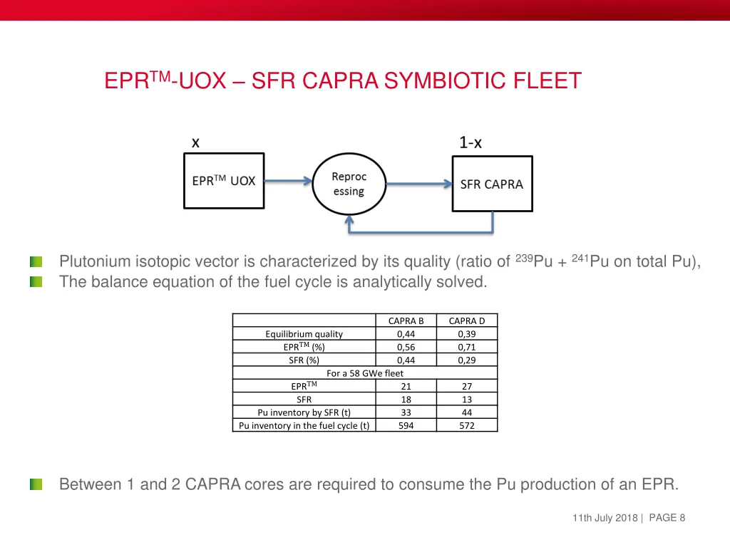 epr tm uox sfr capra symbiotic fleet