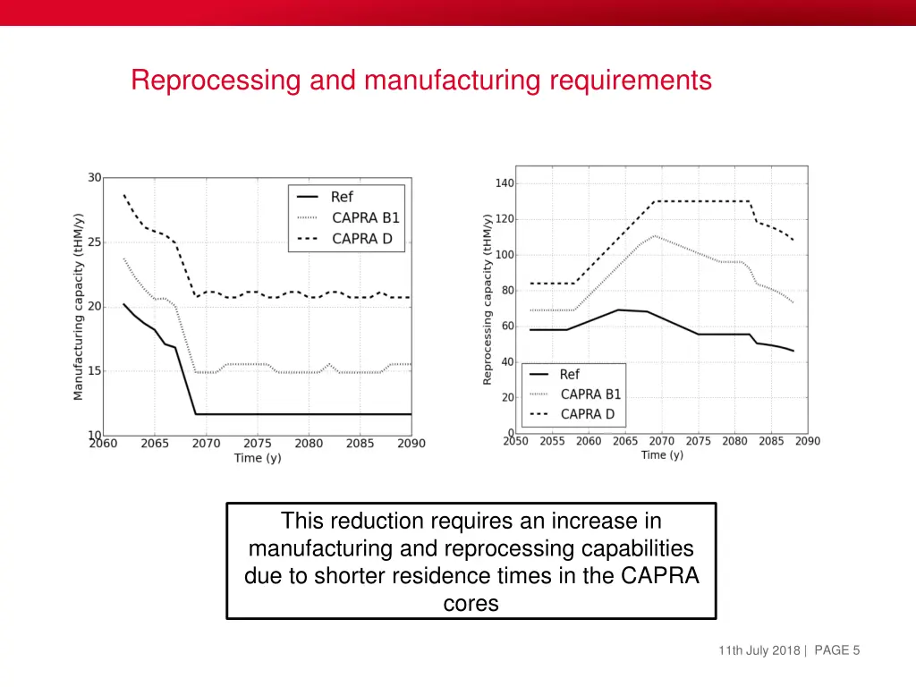 reprocessing and manufacturing requirements