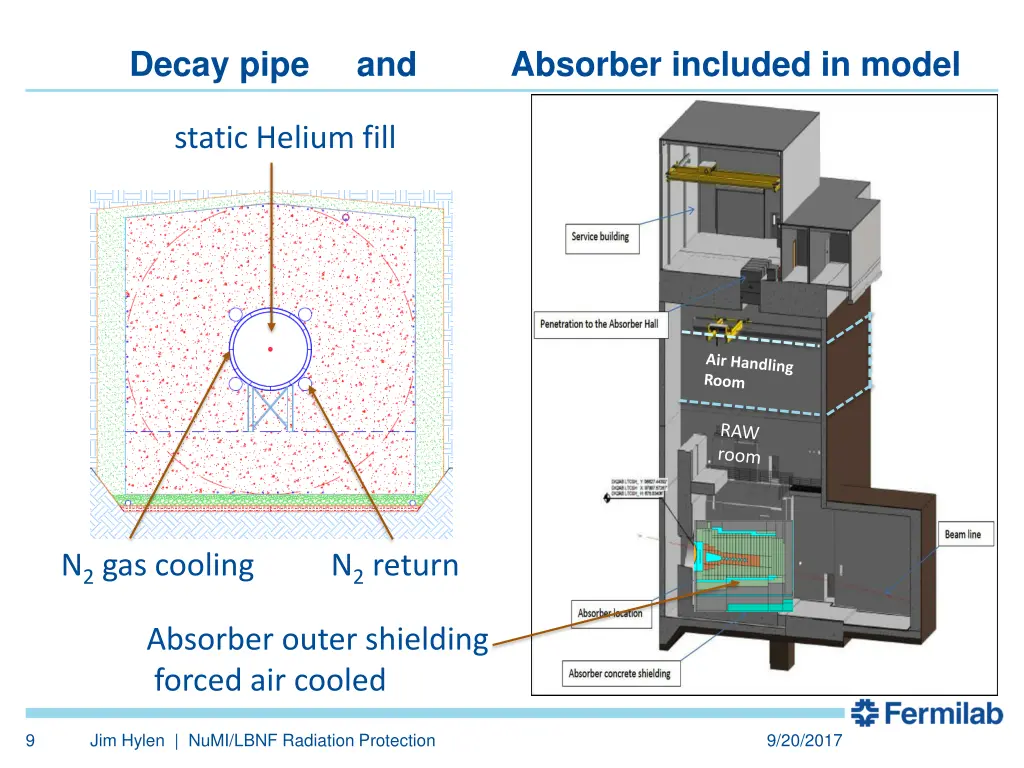 decay pipe and absorber included in model