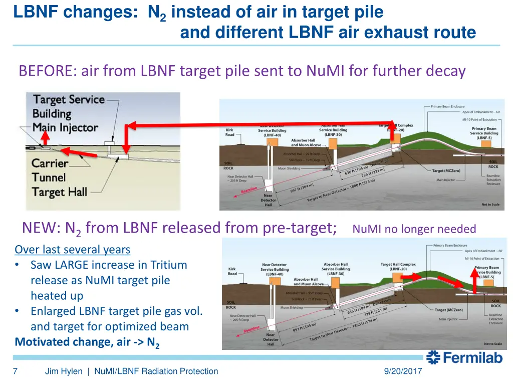 lbnf changes n 2 instead of air in target pile