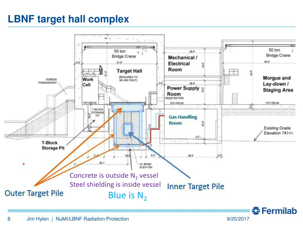 lbnf target hall complex