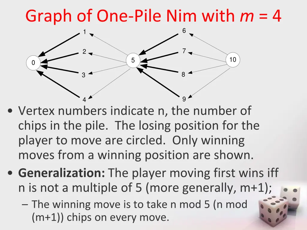 graph of one pile nim with m 4 1