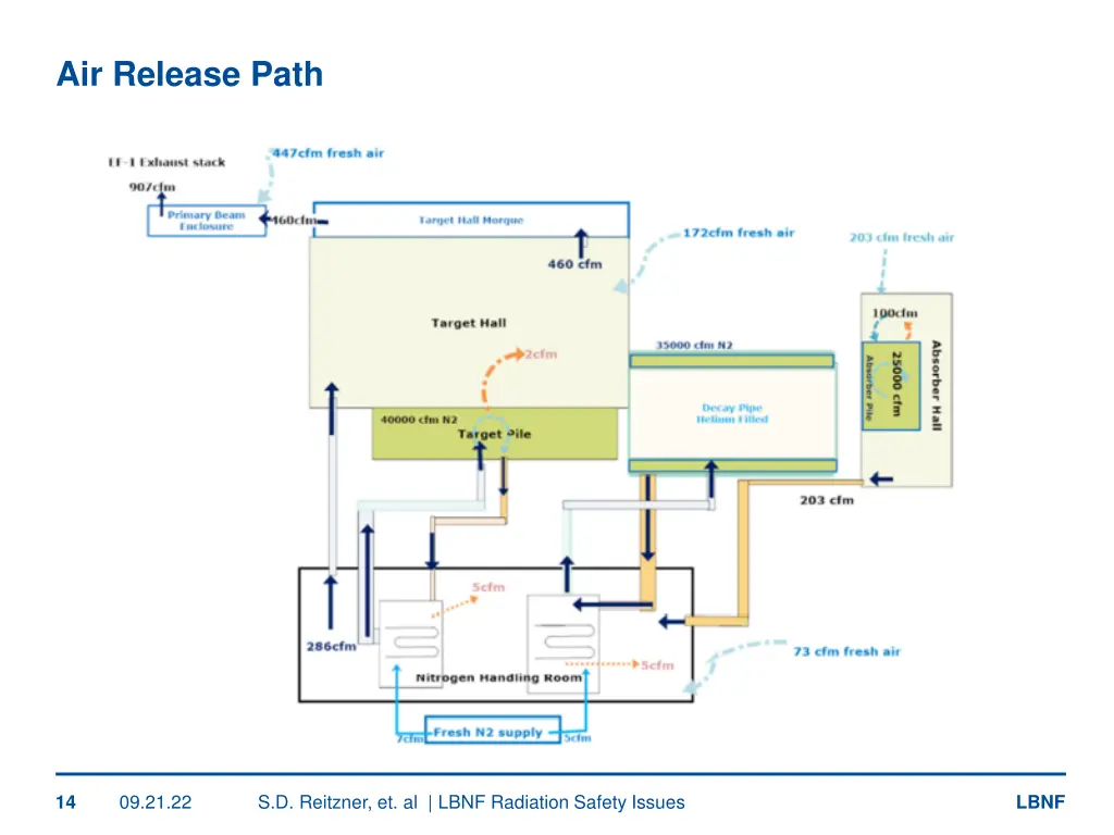 air release path